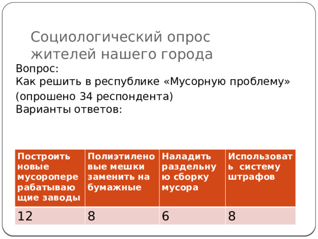 Социологический опрос жителей нашего города Вопрос:  Как решить в республике «Мусорную проблему» (опрошено 34 респондента)  Варианты ответов: Построить новые мусороперерабатывающие заводы Полиэтиленовые мешки заменить на бумажные 12 Наладить раздельную сборку мусора 8 Использовать систему штрафов 6 8 