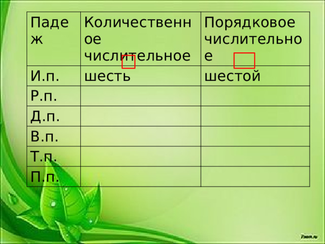 Падеж Количественное числительное И.п. шесть Р.п. Порядковое числительное Д.п. шестой В.п. Т.п. П.п. 