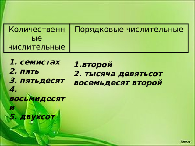 Количественные числительные Порядковые числительные 1. семистах 2. пять 3. пятьдесят 4. восьмидесяти 5. двухсот 1.второй 2. тысяча девятьсот восемьдесят второй 