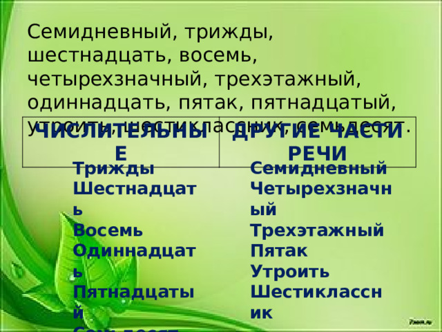 Семидневный, трижды, шестнадцать, восемь, четырехзначный, трехэтажный, одиннадцать, пятак, пятнадцатый, утроить, шестиклассник, семьдесят. ЧИСЛИТЕЛЬНЫЕ ДРУГИЕ ЧАСТИ РЕЧИ Трижды Семидневный Шестнадцать Четырехзначный Восемь Трехэтажный Одиннадцать Пятак Пятнадцатый Утроить Семьдесят Шестиклассник 