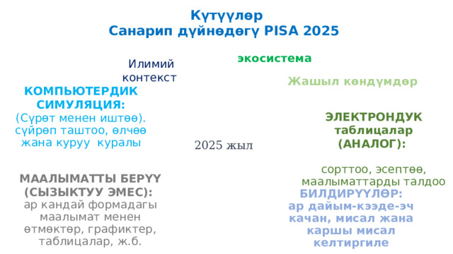 КҮТҮҮЛӨР PISA 2025 компетенция Жердин системасы менен адамдын өз ара аракетинин таасирин түшүндүрөт;   15 жаштагы өспүрүм:  компетенция  Курчап турган чөйрөнү калыбына келтирүү жана колдоо үчүн ар кандай далилдердин булактарын баалоо жана чыгармачылык жана системалык ой жүгүртүүнү колдонуунун негизинде иш-аракет кылуу үчүн негизделген чечимдерди кабыл алуусу; Социалдык-экологиялык кризистерди чечүү жолдорун издөөдө ар түрдүү көз караштарга сый жана урмат көрсөтүү компетенция 