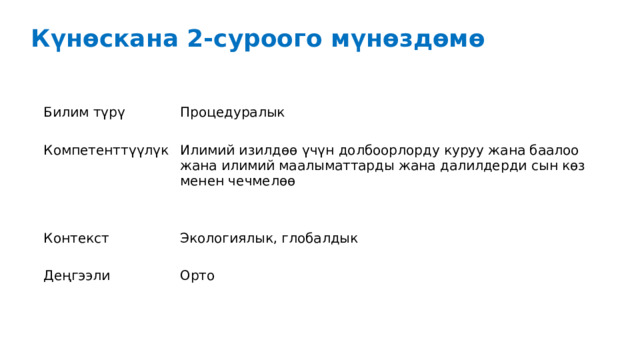 Күнөскана. 2-суроо  2-суроо.   Андре өкмөттүн веб-сайтында эки графикти алды.Бул эки графиктен ал Жердин атмосферасынын орточо температурасынын жогорулашы көмүр кычкыл газынын чыгышынын көбөйүшү менен байланышкан деген жыйынтыкка келет. С1: Андренин корутундусун ырастаган графиктердин эсеби кандайча жүргүзүлөт?  дагы бир окуучу, Жанна, эки графикти салыштыргандан кийин Андренин корутундусуна макул эмес С2. Графиктердин Андренин корутундусун колдобогон бөлүгүнө мисал келтириңиз. Аны түшүндүрүп бер 
