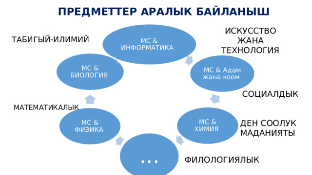 Күнөскана 2-суроого мүнөздөмө Билим түрү  Процедуралык  Компетенттүүлүк  Илимий изилдөө үчүн долбоорлорду куруу жана баалоо жана илимий маалыматтарды жана далилдерди сын көз менен чечмелөө Контекст  Экологиялык, глобалдык Деңгээли  Орто  