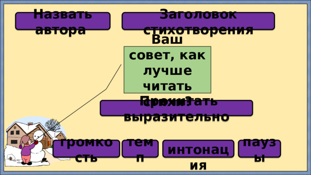 Назвать автора Заголовок стихотворения Ваш совет, как лучше читать стихи?  Прочитать выразительно темп  интонация паузы громкость 