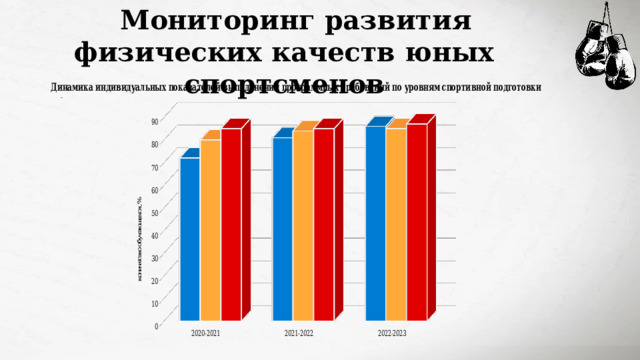 Мониторинг развития физических качеств юных спортсменов 