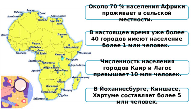 Около 70 % населения Африки проживает в сельской местности. В настоящее время уже более 40 городов имеют население более 1 млн человек. Численность населения городов Каир и Лагос превышает 10 млн человек. В Йоханнесбурге, Киншасе, Хартуме составляет более 5 млн человек. 