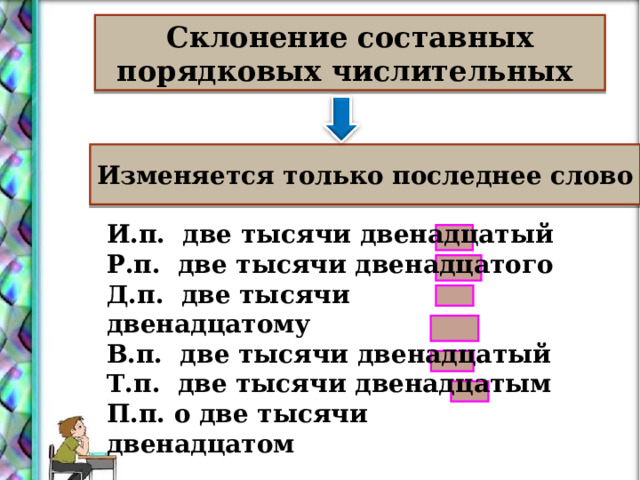 Склонение составных порядковых числительных Изменяется только последнее слово И.п. две тысячи двенадцатый Р.п. две тысячи двенадцатого Д.п. две тысячи двенадцатому В.п. две тысячи двенадцатый Т.п. две тысячи двенадцатым П.п. о две тысячи двенадцатом 