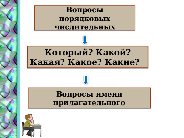 Вопросы порядковых числительных Который? Какой? Какая? Какое? Какие? Вопросы имени прилагательного 