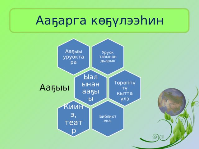 Уруок таһынан дьарык Ааҕыы уруоктара Ыалынан ааҕыы  Төрөппүтү кытта үлэ Библиотека Киинэ, театр Ааҕарга көҕүлээһин Ааҕыы  