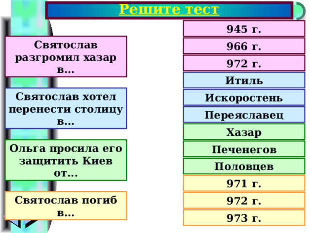 Решите тест 945 г. Святослав разгромил хазар в... 966 г. 972 г. Итиль Святослав хотел перенести столицу в... Искоростень Переяславец Хазар Ольга просила его защитить Киев от... Печенегов Половцев 971 г. Святослав погиб в... 972 г. 973 г. 
