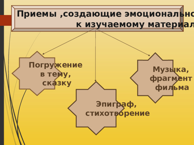 Приемы ,создающие эмоциональное отношение к изучаемому материалу. Погружение в тему, сказку Музыка,  фрагмент  фильма Эпиграф, стихотворение 