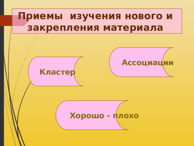 Приемы изучения нового и закрепления материала Ассоциации Кластер   Хорошо - плохо   