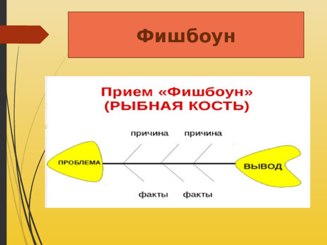 Фишбоун 
