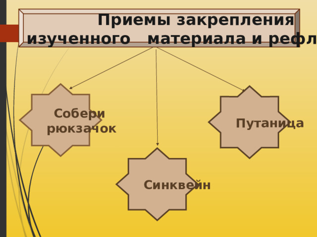 Приемы закрепления изученного материала и рефлексии Собери рюкзачок Путаница Синквейн 