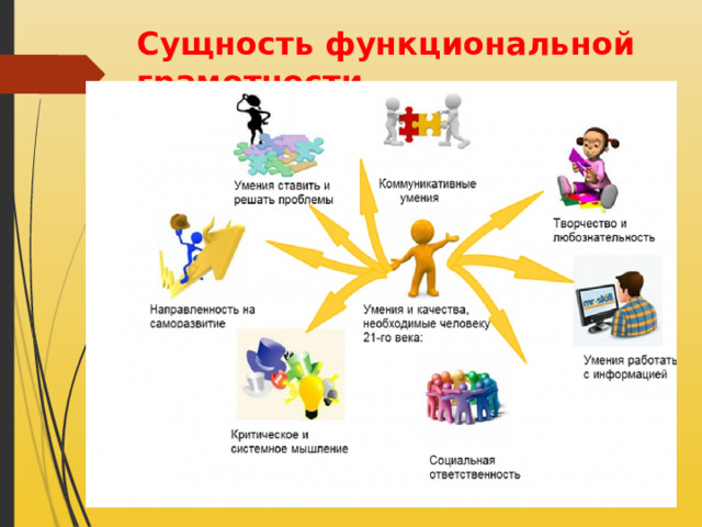 Сущность функциональной грамотности 