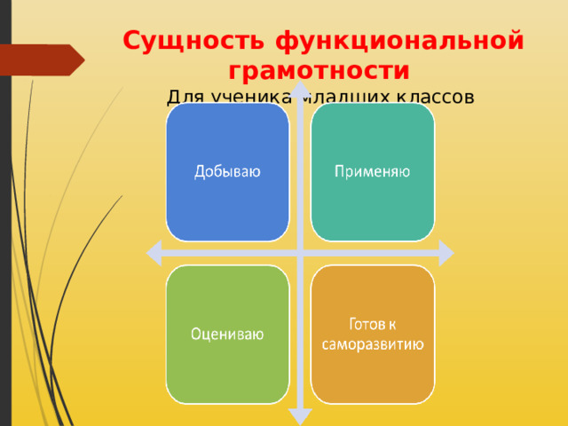 Сущность функциональной грамотности Для ученика младших классов 