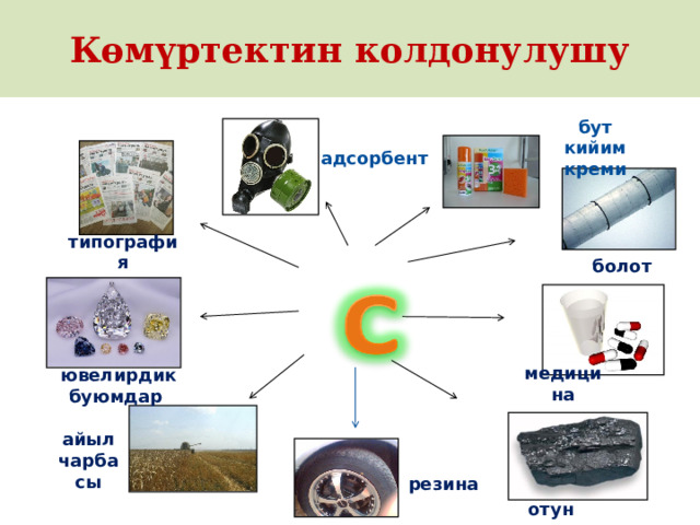 Көмүртектин колдонулушу бут кийим креми адсорбент типография болот ювелирдик буюмдар медицина айыл чарбасы резина отун 