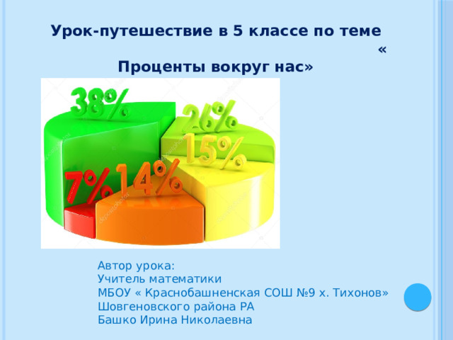 Урок-путешествие в 5 классе по теме  « Проценты вокруг нас» Автор урока: Учитель математики МБОУ « Краснобашненская СОШ №9 х. Тихонов» Шовгеновского района РА Башко Ирина Николаевна 
