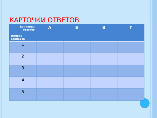 Карточки ответов Варианты  ответов А 1  Б 2 Номера В 3 вопросов Г 4 5 