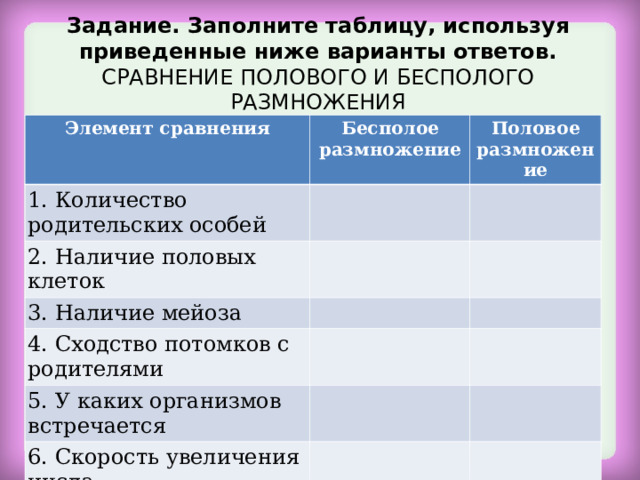 Задание. Заполните таблицу, используя приведенные ниже варианты ответов.  СРАВНЕНИЕ ПОЛОВОГО И БЕСПОЛОГО РАЗМНОЖЕНИЯ   Элемент сравнения Бесполое размножение 1. Количество родительских особей Половое размножение 2. Наличие половых клеток 3. Наличие мейоза 4. Сходство потомков с родителями 5. У каких организмов встречается 6. Скорость увеличения числа  потомков 