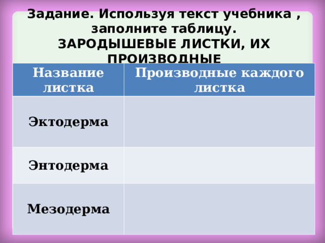 Задание. Используя текст учебника , заполните таблицу.  ЗАРОДЫШЕВЫЕ ЛИСТКИ, ИХ ПРОИЗВОДНЫЕ   Название листка Производные каждого листка Эктодерма Энтодерма Мезодерма 
