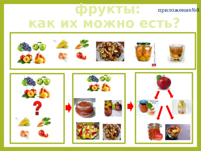 приложение№8  фрукты:  как их можно есть? 