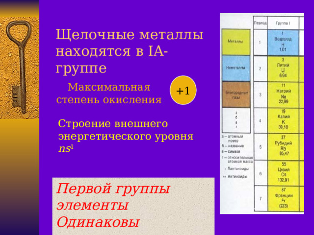 Щелочные металлы находятся в IA- группе +1 Максимальная степень окисления Строение внешнего энергетического уровня ns 1  Первой группы элементы Одинаковы валентны 
