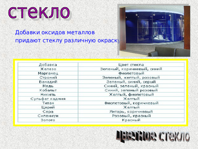 Добавки оксидов металлов придают стеклу различную окраску. 