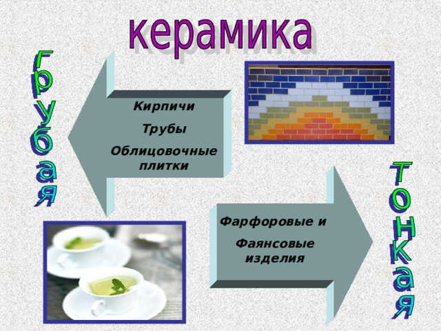 Кирпичи Трубы Облицовочные плитки Фарфоровые и Фаянсовые изделия 