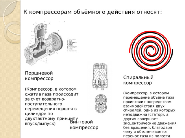К компрессорам объёмного действия относят: Поршневой компрессор (Компрессор, в котором сжатие газа происходит за счет возвратно-поступательного перемещения поршня в цилиндре по двухтактному принципу впуск/выпуск) Спиральный компрессор (Компрессор, в котором перемещение объёма газа происходит посредством взаимодействия двух спиралей, одна из которых неподвижна (статор), а другая совершает эксцентрические движения без вращения, благодаря чему и обеспечивается перенос газа из полости всасывания в полость нагнетания.) Винтовой компрессор 