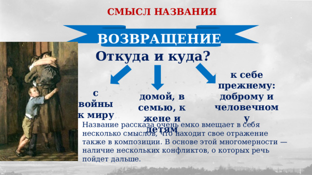 СМЫСЛ НАЗВАНИЯ ВОЗВРАЩЕНИЕ Откуда и куда? к себе прежнему: доброму и человечному с войны к миру домой, в семью, к жене и детям Название рассказа очень емко вмещает в себя несколько смыслов, что находит свое отражение также в композиции. В основе этой многомерности — наличие нескольких конфликтов, о которых речь пойдет дальше. 