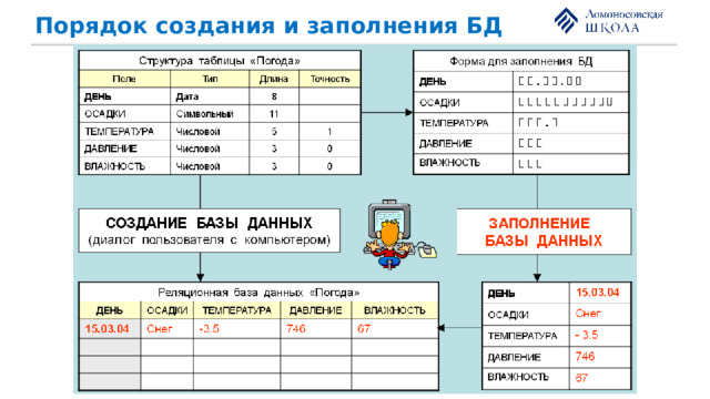 Порядок создания и заполнения БД 
