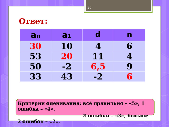  Дано: а 1 = 15, d = 5.  Найти: а 30 .  Решение: а 30 = а 1 + (30 – 1) d = 15  +  29*5=   = 5  +  145  =  160 .  Ответ: а 30 = 160   