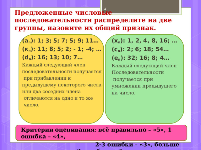  Предложенные числовые последовательности распределите на две группы, назовите их общий признак. (х n ): 1, 2, 4, 8, 16; … ( c n ): 2; 6; 18; 54… ( e n ): 32; 16; 8; 4… Каждый следующий член Последовательности  получается при умножении предыдущего на число. ( a n ): 1; 3; 5; 7; 5; 9; 11… (к n ): 11; 8; 5; 2; - 1; -4; … ( d n ): 16; 13; 10; 7… Каждый следующий член последовательности получается  при прибавлении к предыдущему некоторого числа или два соседних члена  отличаются на одно и то же  число. Критерии оценивания : всё правильно – «5», 1 ошибка – «4»,  2-3 ошибки – «3», больше 3 ошибок – «3» 