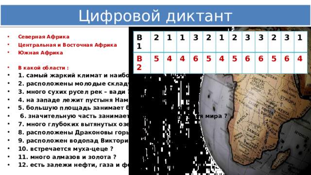 Цифровой диктант Северная Африка 1 - 4 Центральная и Восточная Африка 2 - 5 Южная Африка 3 – 6 В какой области : 1. самый жаркий климат и наибольшая влажность ? 2. расположены молодые складчатые горы ? 3. много сухих русел рек – вади ? 4. на западе лежит пустыня Намиб ? 5. большую площадь занимает бассейн реки Конго ?  6. значительную часть занимает наибольшая пустыня мира ? 7. много глубоких вытянутых озер ? 8. расположены Драконовы горы ? 9. расположен водопад Виктория ? 10. встречается муха-цеце ? 11. много алмазов и золота ? 12. есть залежи нефти, газа и фосфоритов ? В1 2 В2 1 5 1 4 3 4 2 6 5 1 4 2 5 3 6 3 6 2 3 5 1 6 4 