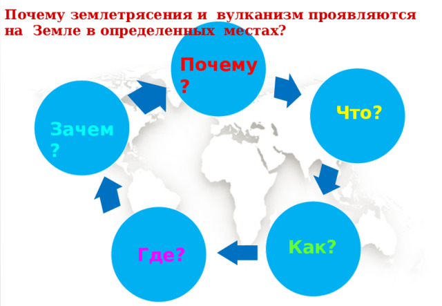 Почему землетрясения и вулканизм проявляются на Земле в определенных местах? Почему ? Что? За чем? Как? Где? 