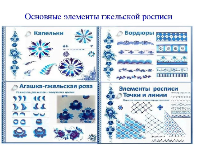 Последовательность выполнения росписи « Гжель» 