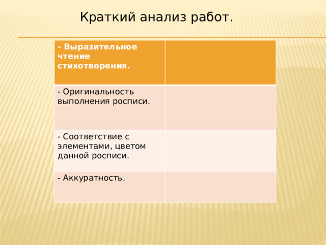 Краткий анализ работ. - Выразительное чтение стихотворения.  - Оригинальность выполнения росписи. - Соответствие с элементами, цветом данной росписи. - Аккуратность. 