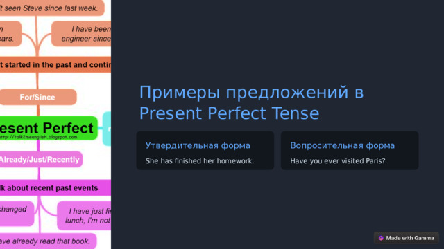 Примеры предложений в Present Perfect Tense Утвердительная форма Вопросительная форма She has finished her homework. Have you ever visited Paris?  