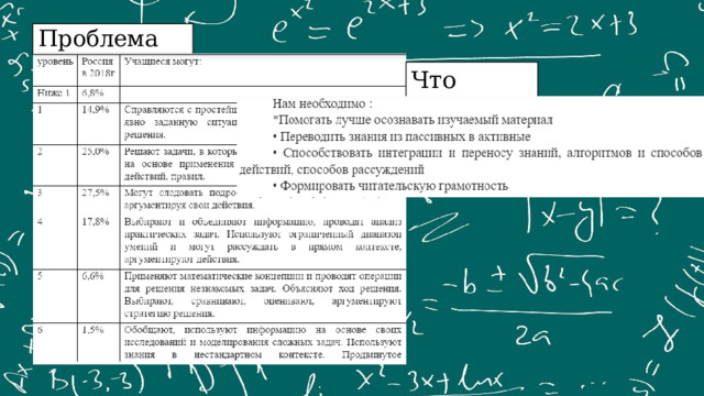 Проблема Что делать? 