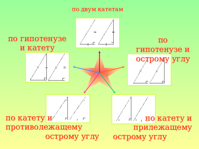 по двум катетам по гипотенузе и катету по гипотенузе и острому углу по катету и противолежащему   острому углу по катету и прилежащему острому углу 
