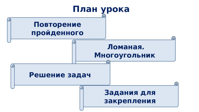 План урока Повторение пройденного  Ломаная. Многоугольник Решение задач Задания для закрепления 