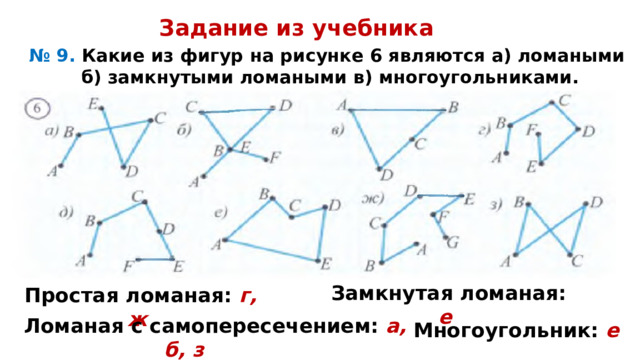 Задание из учебника № 9. Какие из фигур на рисунке 6 являются а) ломаными  б) замкнутыми ломаными в) многоугольниками. Замкнутая ломаная: е Простая ломаная: г, ж  Ломаная с самопересечением: а, б,  з  Многоугольник: е 