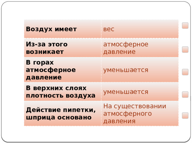  Мы узнали, что … Воздух имеет вес Из-за этого возникает атмосферное давление В горах атмосферное давление уменьшается В верхних слоях плотность воздуха уменьшается Действие пипетки, шприца основано На существовании атмосферного давления  