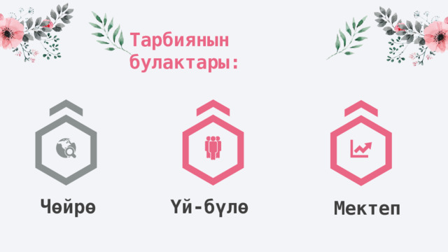 Тарбиянын булактары: Чөйрө Үй-бүлө Мектеп 