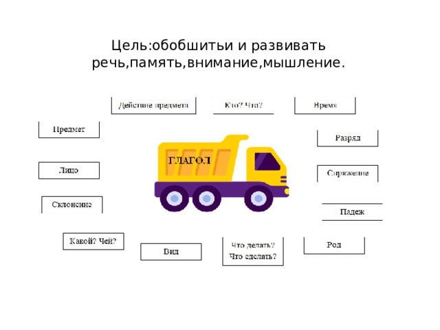  Цель:обобшитьи и развивать речь,память,внимание,мышление. 