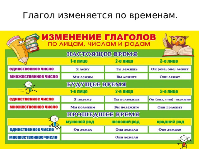 Глагол изменяется по временам. 