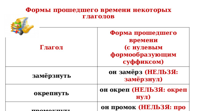 Формы прошедшего времени некоторых глаголов   Глагол Форма прошедшего времени  (с нулевым формообразующим суффиксом) замёрзнуть он замёрз  (НЕЛЬЗЯ: замёрзнул) окрепнуть он окреп  (НЕЛЬЗЯ: окрепнул) промокнуть он промок  (НЕЛЬЗЯ: промокнул) сохнуть он сох  (НЕЛЬЗЯ: сохнул) 