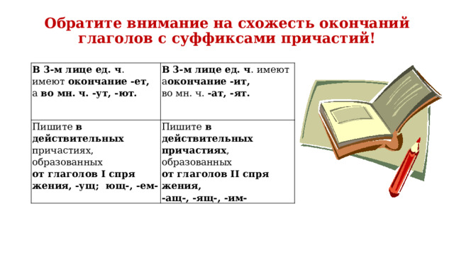 Обратите внимание на схожесть окончаний глаголов с суффиксами причастий!   В 3-м лице ед. ч . имеют окончание -ет, а во мн. ч. -ут, -ют. В 3-м лице ед. ч . имеют а окончание -ит,  Пишите в действительных причасти­ях, образованных во мн. ч. -ат, -ят. от глаголов I спря­жения, -ущ; ющ-, -ем- Пишите в действительных причасти­ях , образованных от глаголов II спря­жения, -ащ-, -ящ-, -им- 