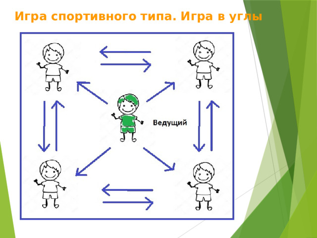 Игра спортивного типа. Игра в углы 